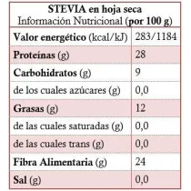 TABLA NUTRICIONAL  ENERGY FRUITS ESTEVIA HOJA 7% ESTEVIOSIDOS 250GRS